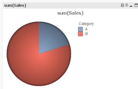 Another Name For Pie Chart