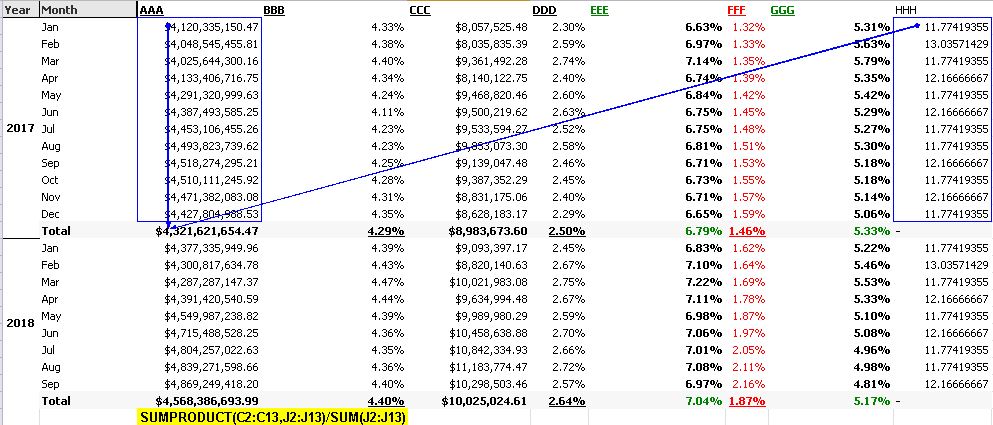 How To Show Weighted Average In Pivot Table Brokeasshome