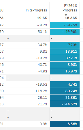 QlikSorting_withColourRamp.PNG