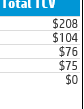 table2-top5.PNG