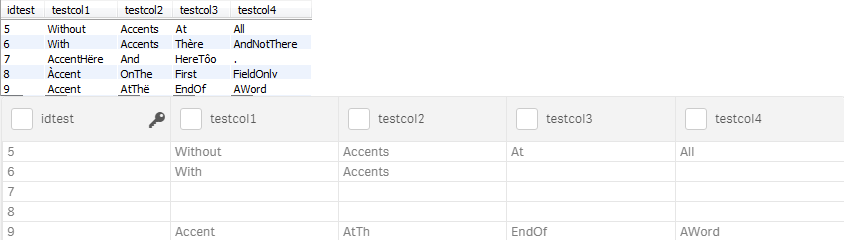 test_mysql_qlik_accents.png