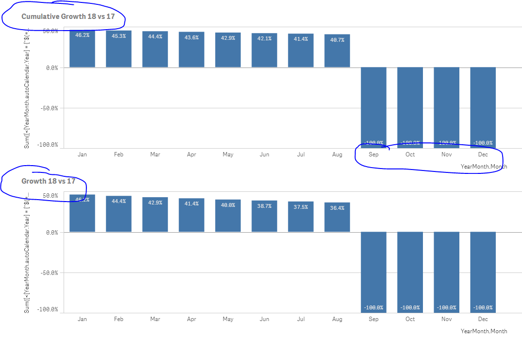 Cumulative average of weekly numbers by day of wee - Qlik Community -  2065999