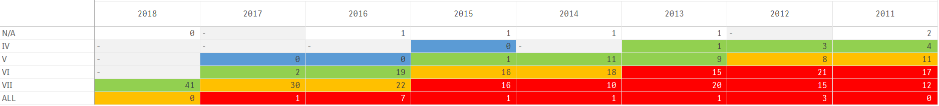 Pivot Table with background color expression retur... - Qlik Community