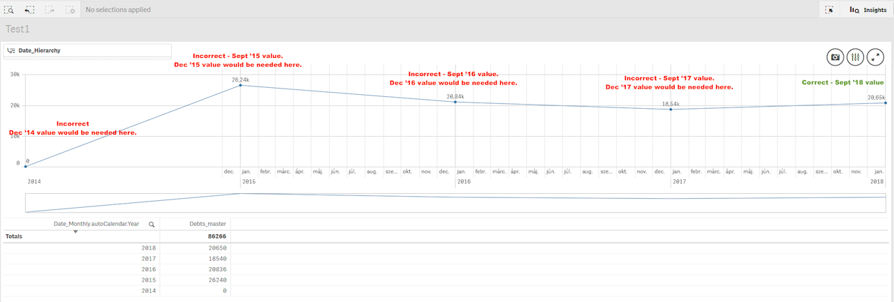 Cumulative_Line_Chart_Error-Yearly_View.png