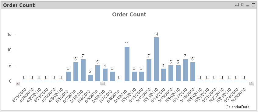 GraphDates.PNG