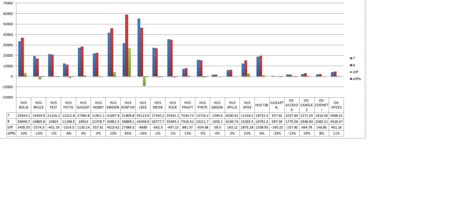 ChartWithTable.jpg