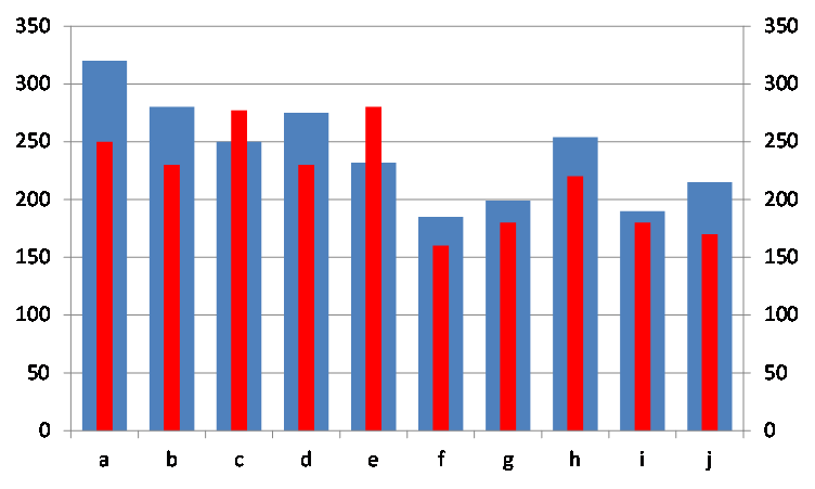 Overlap Bars on a chart - Qlik Community - 449368