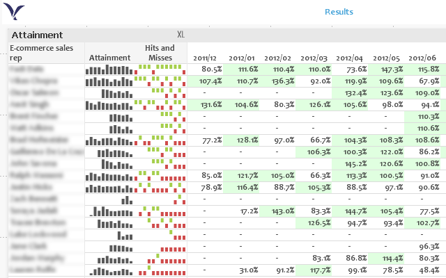 Qlikview Mini Chart