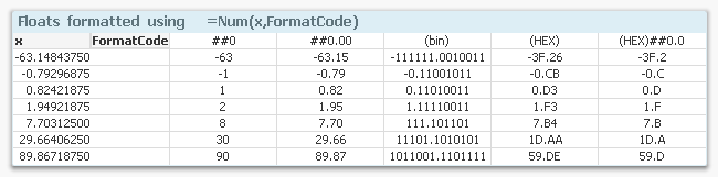 On Format Codes for Numbers and Dates - Qlik Community - 1474547