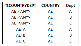 CountryDeptAuthTable.png