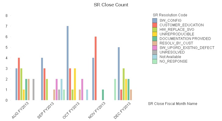 Sort Top 10 By Month Qlik Community 449531