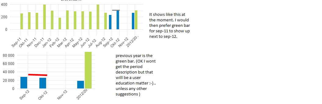 QVChart_PreviousYear.jpg