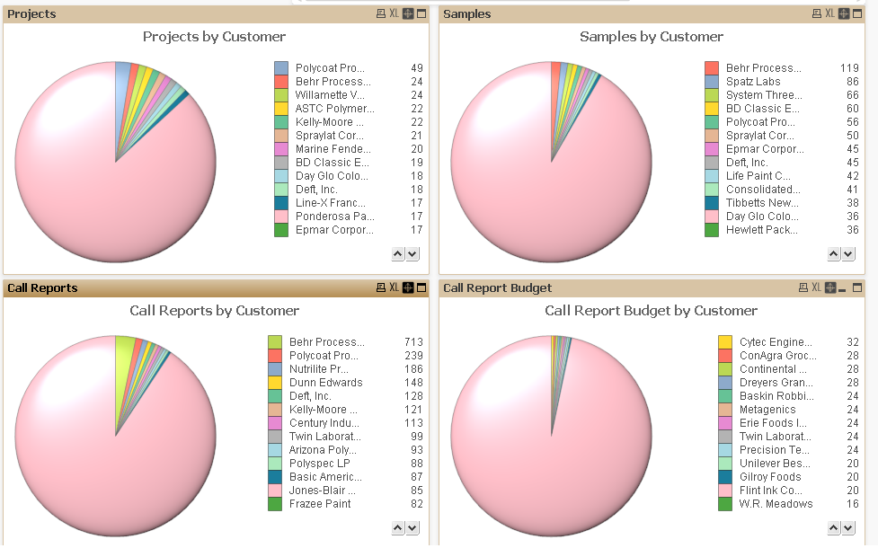 qlikview_piechart.png