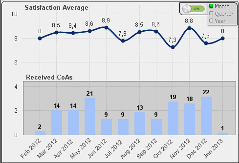 Chart_example.jpg