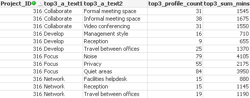 Top 3 Table.png