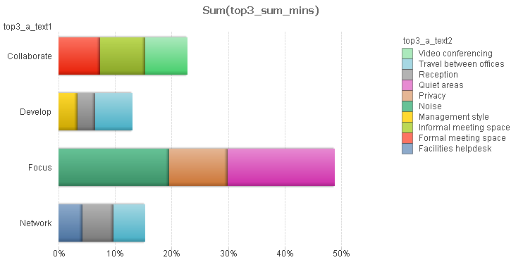 Top 3 Chart Stack.png