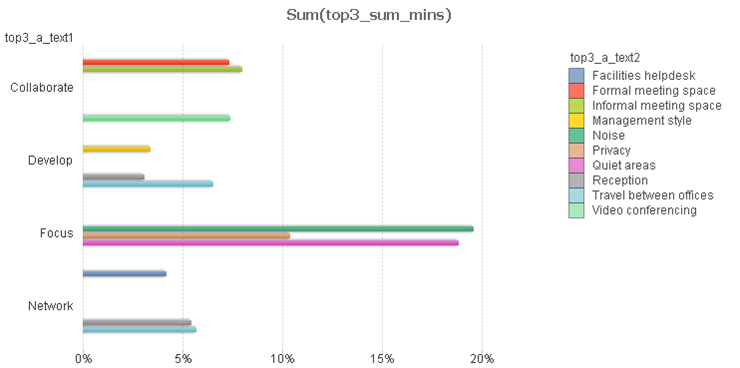 Top 3 Chart Group.png