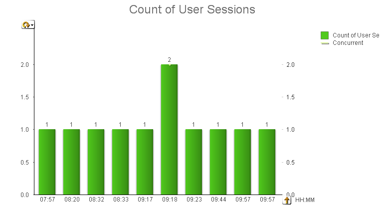 Chart For Log.png