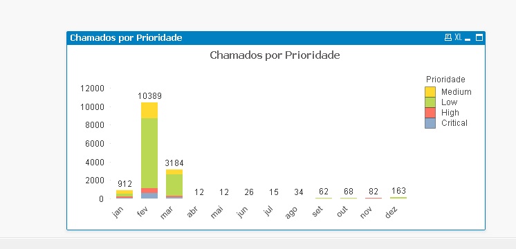 graficoEmpilhado.jpg