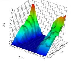 ObjExt_3DSurfaceChart-250x216.png