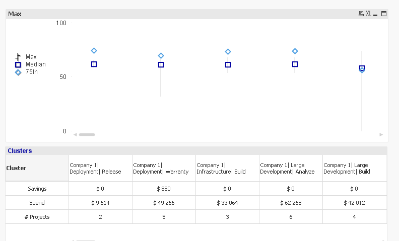 combo-chart-and-pivot-table-qlik-community-438058