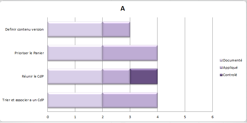 ExempleGraphique.png