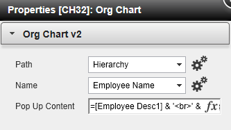 Qlikview Org Chart