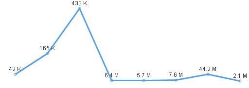 LINECHART1.JPG