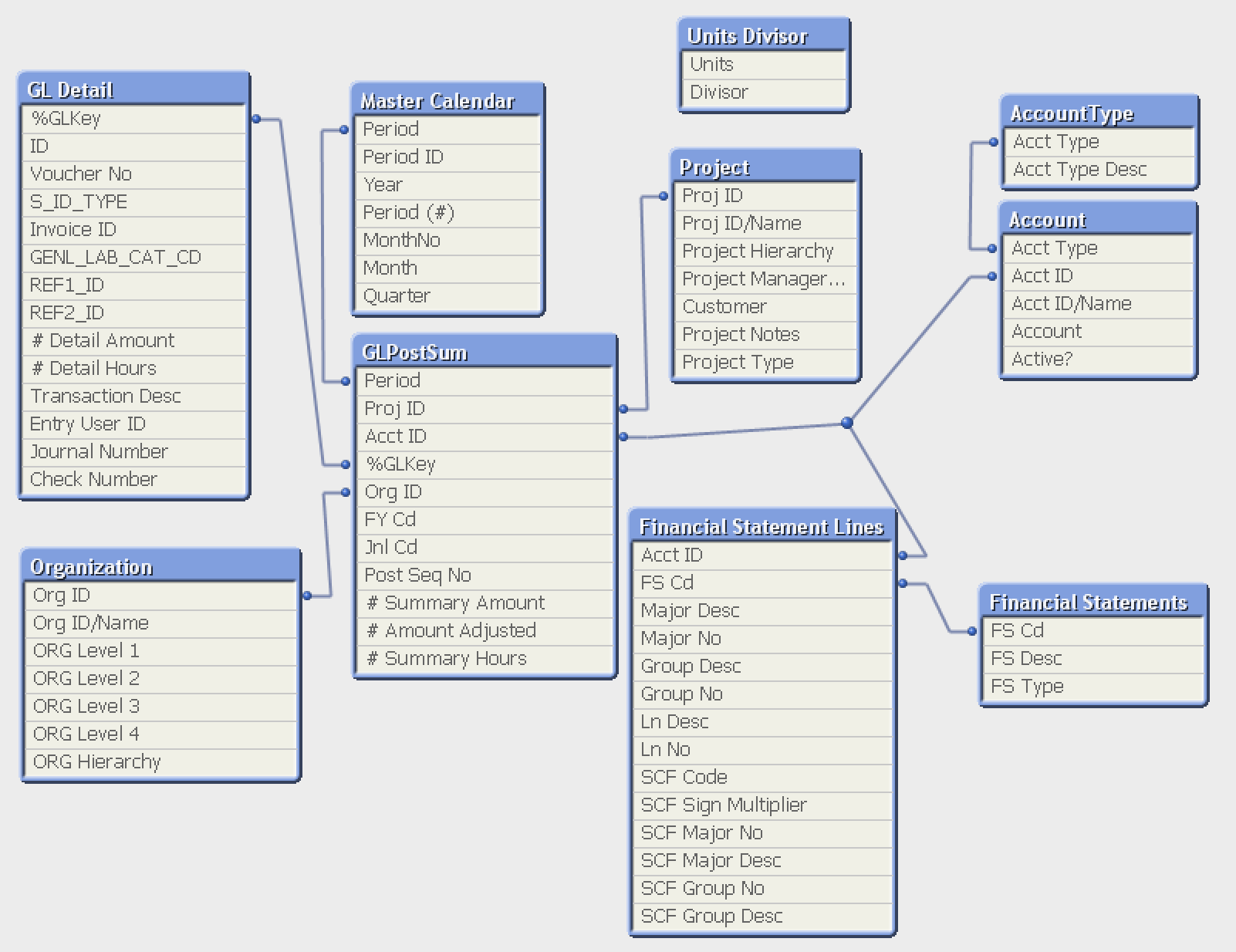 FinStatementsDataTable.png