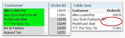 NULL – The Invisible Nothing - Qlik Community - 1467674