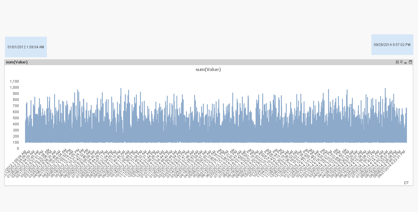 LineGraphTotalRange.PNG