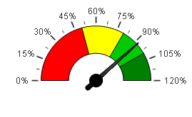 grafico_mostrador.png