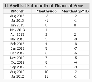 MonthsTable.png