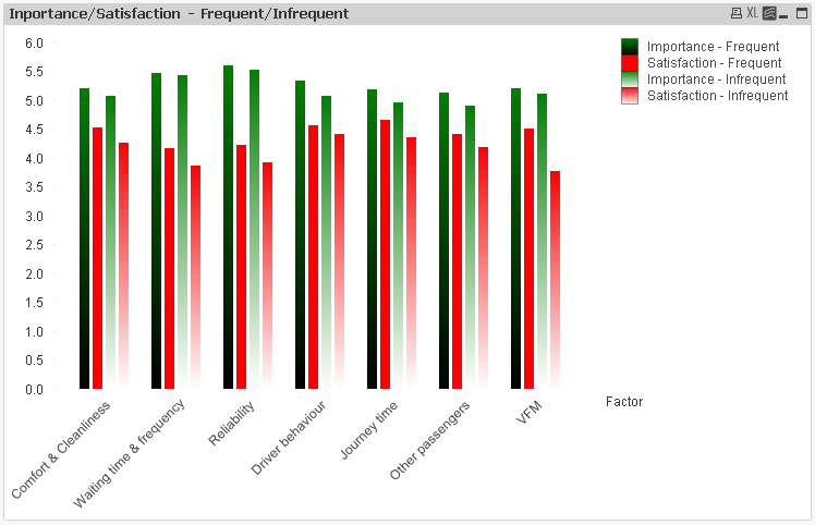 ImportanceSatisfactionGraph.PNG