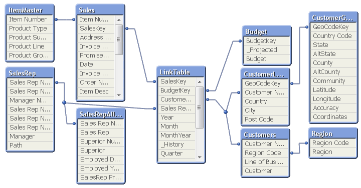 The Table Viewer - Qlik Community - 1474304