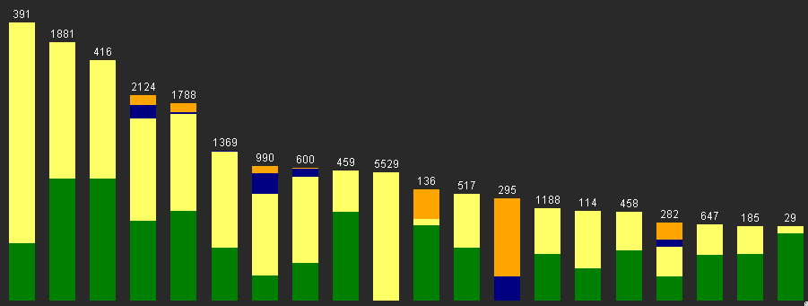 Bar_chart_wrong.PNG