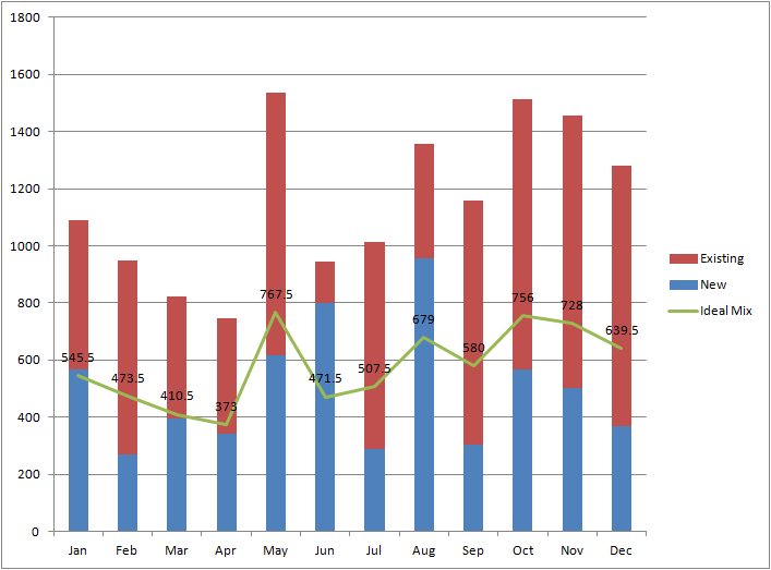 Bar Chart Distribution