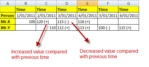 Pivot table example Qlikview.png