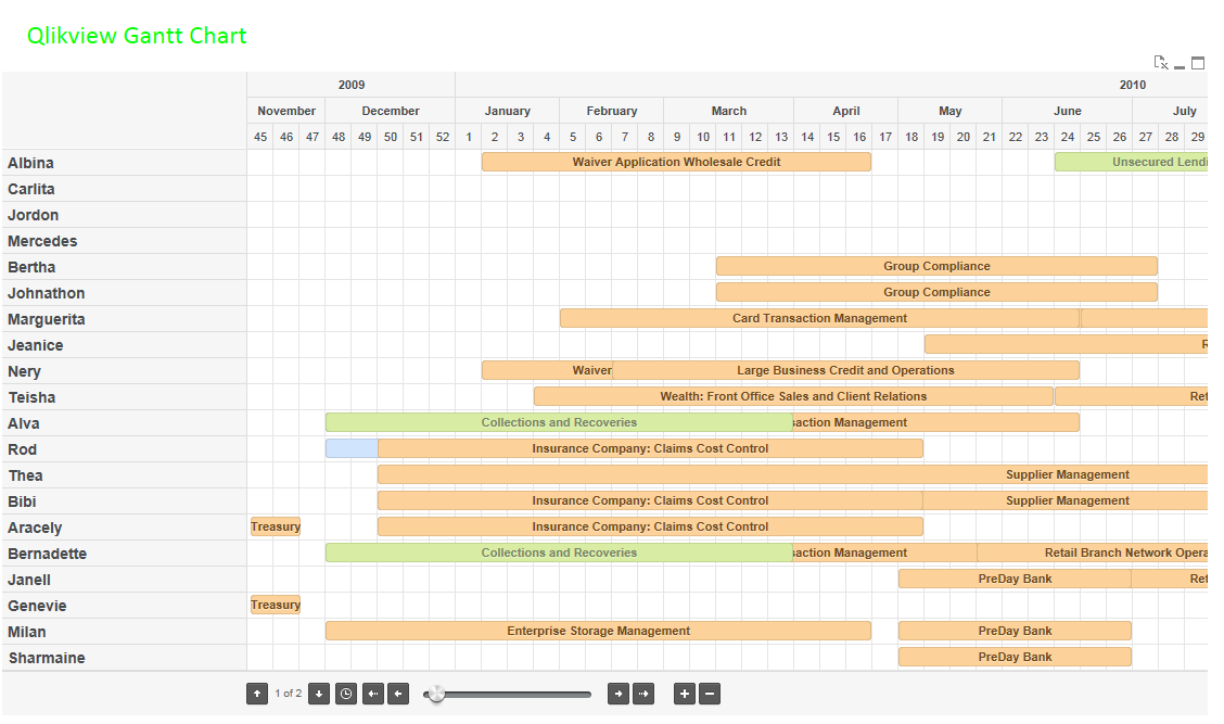 Qlikview Gantt Chart Extension