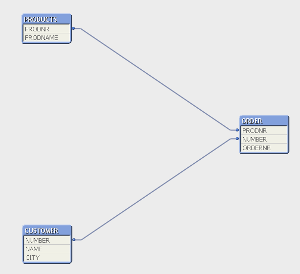 Table schema.gif