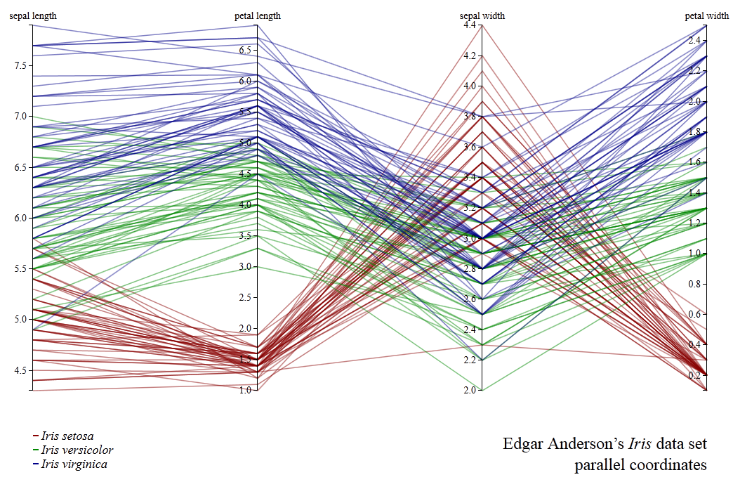 Parallel_Coordinates.PNG.png