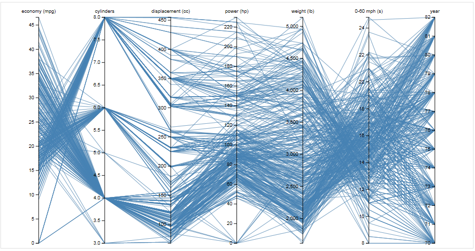 parallelcoordinates.PNG.png
