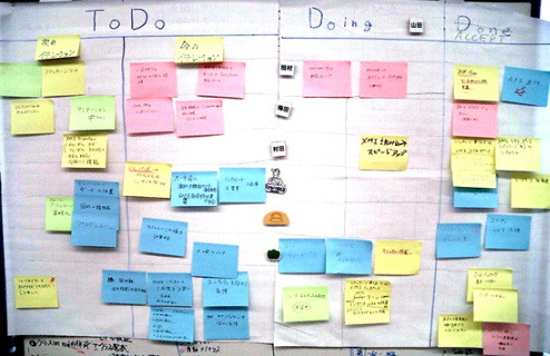 kanban-chart.png