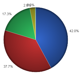 pie.png