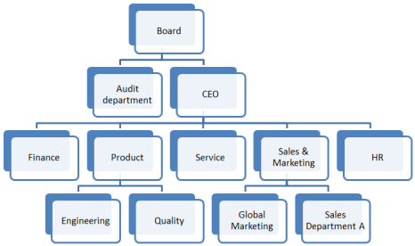 Organogram2.png