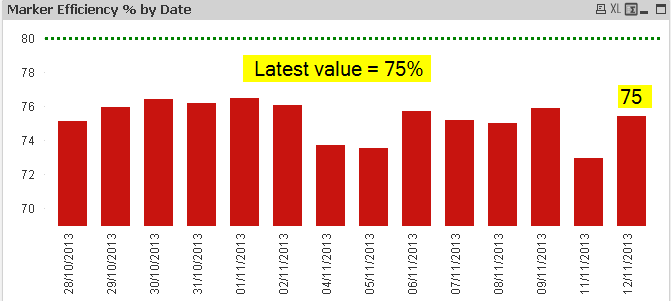 MarkerEfficiency-test.qvw.png