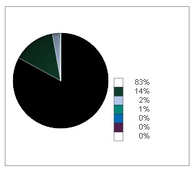 piechart-colourissue.jpg