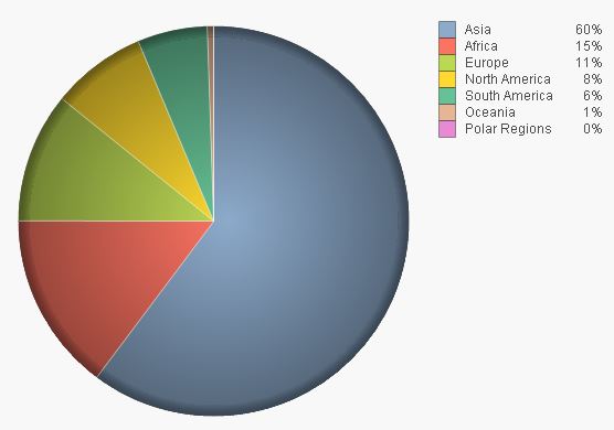 gray-chart-org.JPG.jpg