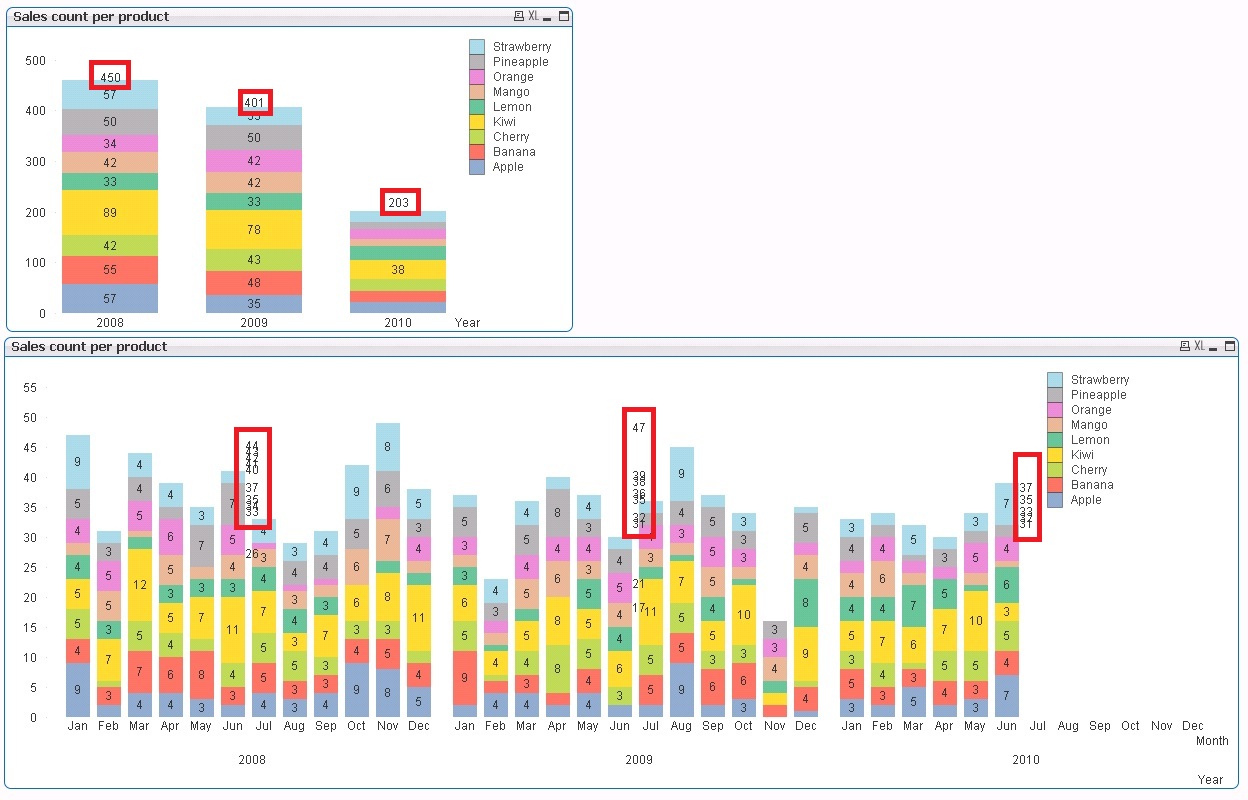 ChartTotalSample.jpg