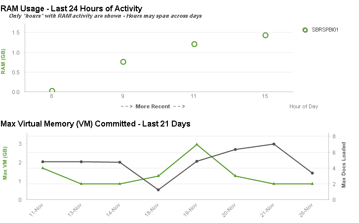 statisticsgovernance.png